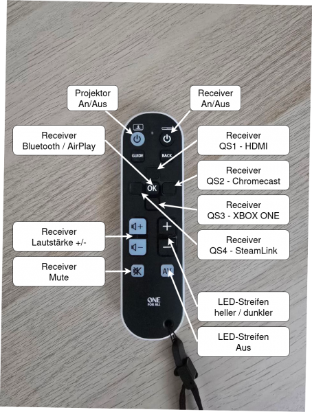 fernbedienung.drawio.png fernbedienung.drawio.png