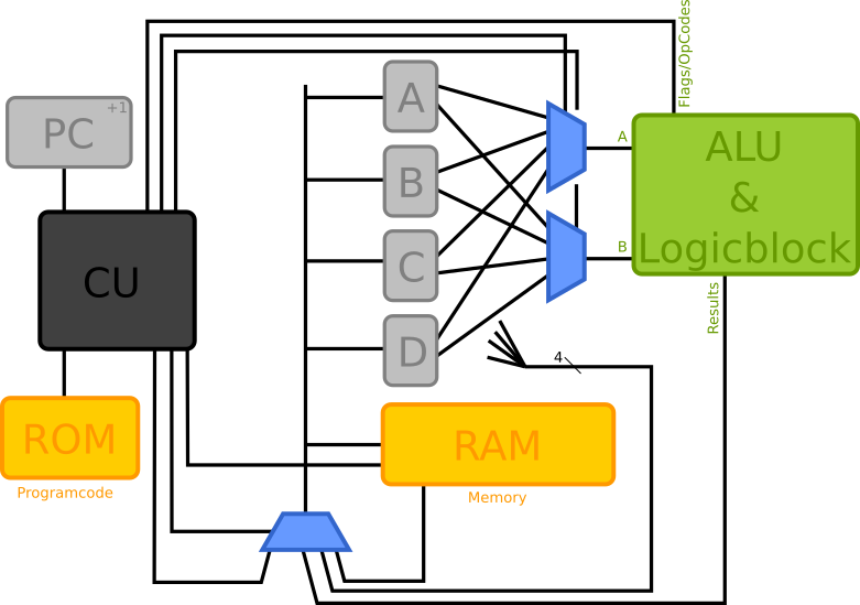flowroot4874.png flowroot4874.png