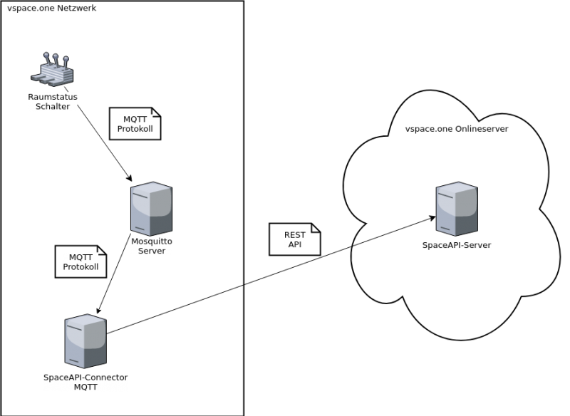 automaton.png automaton.png